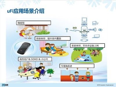 中兴A5 TD-SCDMA双模 Mifi 3G路由器 便携网络新选择