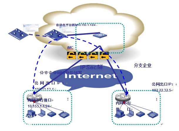 虚拟应用网络VAN中的自动化管理技术在移动通信网中的实践